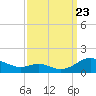 Tide chart for Long Beach, Chesapeake Bay, Maryland on 2023/09/23