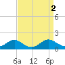 Tide chart for Long Beach, Chesapeake Bay, Maryland on 2023/09/2