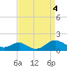 Tide chart for Long Beach, Chesapeake Bay, Maryland on 2023/09/4