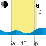 Tide chart for Long Beach, Chesapeake Bay, Maryland on 2023/09/6