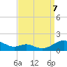 Tide chart for Long Beach, Chesapeake Bay, Maryland on 2023/09/7