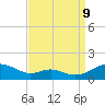 Tide chart for Long Beach, Chesapeake Bay, Maryland on 2023/09/9