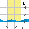 Tide chart for Long Beach, Chesapeake Bay, Maryland on 2023/11/6