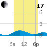 Tide chart for Long Beach, Chesapeake Bay, Maryland on 2024/03/17