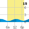 Tide chart for Long Beach, Chesapeake Bay, Maryland on 2024/04/19