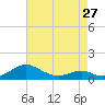 Tide chart for Long Beach, Chesapeake Bay, Maryland on 2024/04/27