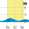 Tide chart for Long Beach, Chesapeake Bay, Maryland on 2024/04/30