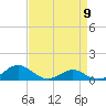 Tide chart for Long Beach, Chesapeake Bay, Maryland on 2024/04/9