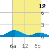 Tide chart for Long Beach, Chesapeake Bay, Maryland on 2024/05/12
