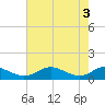 Tide chart for Long Beach, Chesapeake Bay, Maryland on 2024/05/3