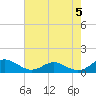 Tide chart for Long Beach, Chesapeake Bay, Maryland on 2024/05/5