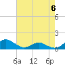 Tide chart for Long Beach, Chesapeake Bay, Maryland on 2024/05/6