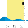 Tide chart for Long Beach, Chesapeake Bay, Maryland on 2024/05/8