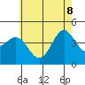 Tide chart for Long Beach, CA, California on 2022/06/8