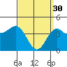 Tide chart for Long Beach, CA, California on 2023/03/30