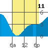 Tide chart for Long Beach, CA, California on 2023/04/11