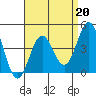 Tide chart for Long Beach, CA, California on 2023/04/20