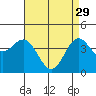 Tide chart for Long Beach, CA, California on 2023/04/29