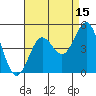 Tide chart for Long Beach, CA, California on 2023/08/15