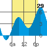 Tide chart for Long Beach, CA, California on 2023/08/29