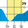 Tide chart for Long Beach, CA, California on 2024/04/29