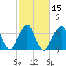Tide chart for Long Branch, New Jersey on 2021/02/15