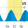 Tide chart for Long Branch, New Jersey on 2021/03/15