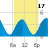 Tide chart for Long Branch, New Jersey on 2021/03/17