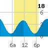 Tide chart for Long Branch, New Jersey on 2021/03/18
