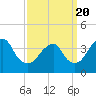 Tide chart for Long Branch, New Jersey on 2021/03/20
