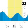 Tide chart for Long Branch, New Jersey on 2021/03/22