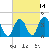 Tide chart for Long Branch, New Jersey on 2021/04/14