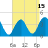 Tide chart for Long Branch, New Jersey on 2021/04/15