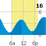 Tide chart for Long Branch, New Jersey on 2021/04/16
