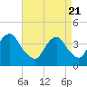 Tide chart for Long Branch, New Jersey on 2021/04/21