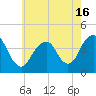 Tide chart for Long Branch, New Jersey on 2021/05/16