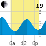 Tide chart for Long Branch, New Jersey on 2021/05/19