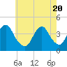 Tide chart for Long Branch, New Jersey on 2021/05/20