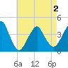 Tide chart for Long Branch, New Jersey on 2021/05/2