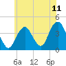 Tide chart for Long Branch, New Jersey on 2021/06/11