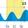 Tide chart for Long Branch, New Jersey on 2021/06/13