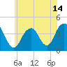 Tide chart for Long Branch, New Jersey on 2021/06/14