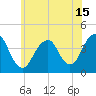 Tide chart for Long Branch, New Jersey on 2021/06/15