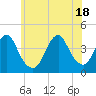 Tide chart for Long Branch, New Jersey on 2021/06/18