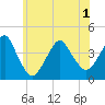 Tide chart for Long Branch, New Jersey on 2021/06/1