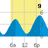 Tide chart for Long Branch, New Jersey on 2021/06/9