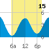 Tide chart for Long Branch, New Jersey on 2021/07/15
