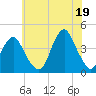 Tide chart for Long Branch, New Jersey on 2021/07/19