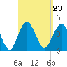 Tide chart for Long Branch, New Jersey on 2021/09/23