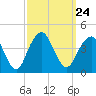 Tide chart for Long Branch, New Jersey on 2021/09/24